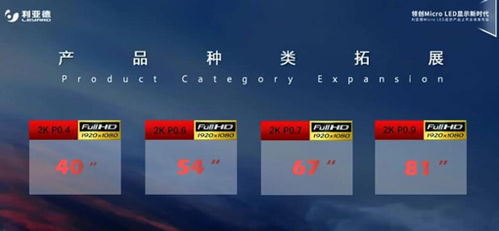 利亞德發布Micro LED顯示產品線 網絡技術開發驅動下的創新突破