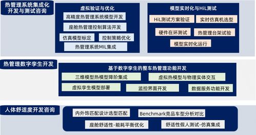 經(jīng)緯恒潤(rùn)熱管理系統(tǒng)研發(fā)服務(wù)全新升級(jí)