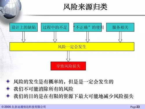 汽車產(chǎn)品可靠性工程技術(shù) 54頁ppt