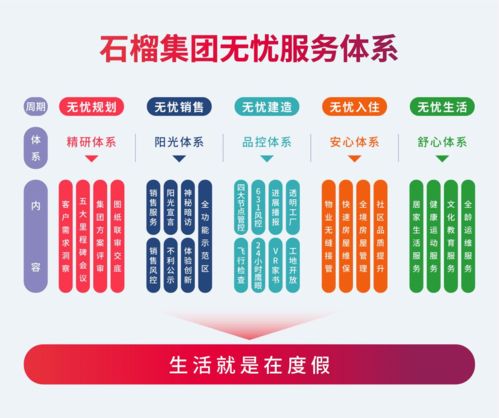 石榴集團推出無憂服務體系 煥新富有度假感的園區(qū)生活