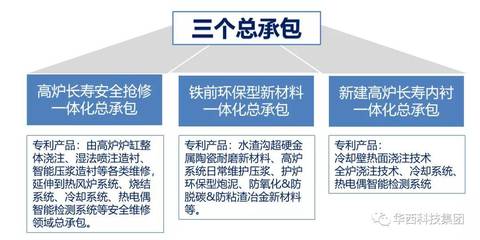 承載新使命,砥礪新征程!華西科技隆重召開“2021年春節(jié)經營管理會議”