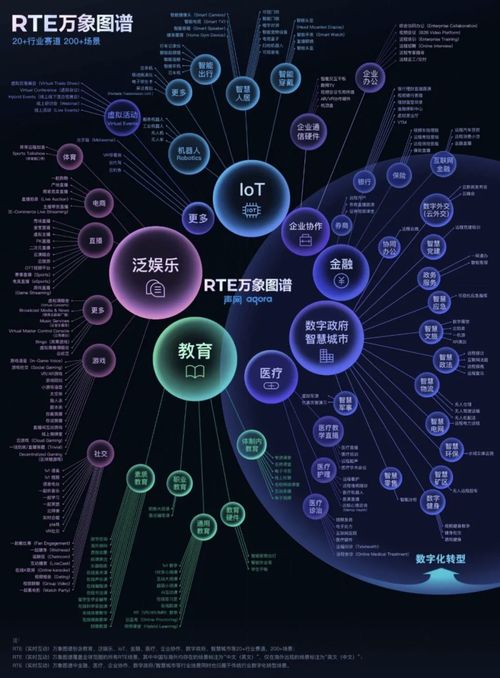 萬象圖譜 rte創(chuàng)新大賽 聲網(wǎng)rte2021再推實時互聯(lián)網(wǎng)技術(shù)盛宴