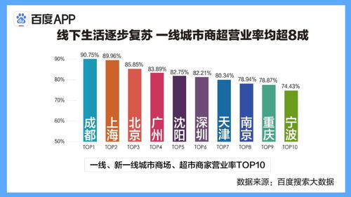 復工搜索大數(shù)據(jù) 多行業(yè)透露結構性機會 新基建 背后是數(shù)字化驅動
