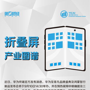 折疊屏手機(jī)中國(guó)市場(chǎng)出貨量連續(xù)四年同比增超100 ,中國(guó)產(chǎn)品全球占比超一半︱產(chǎn)業(yè)圖譜