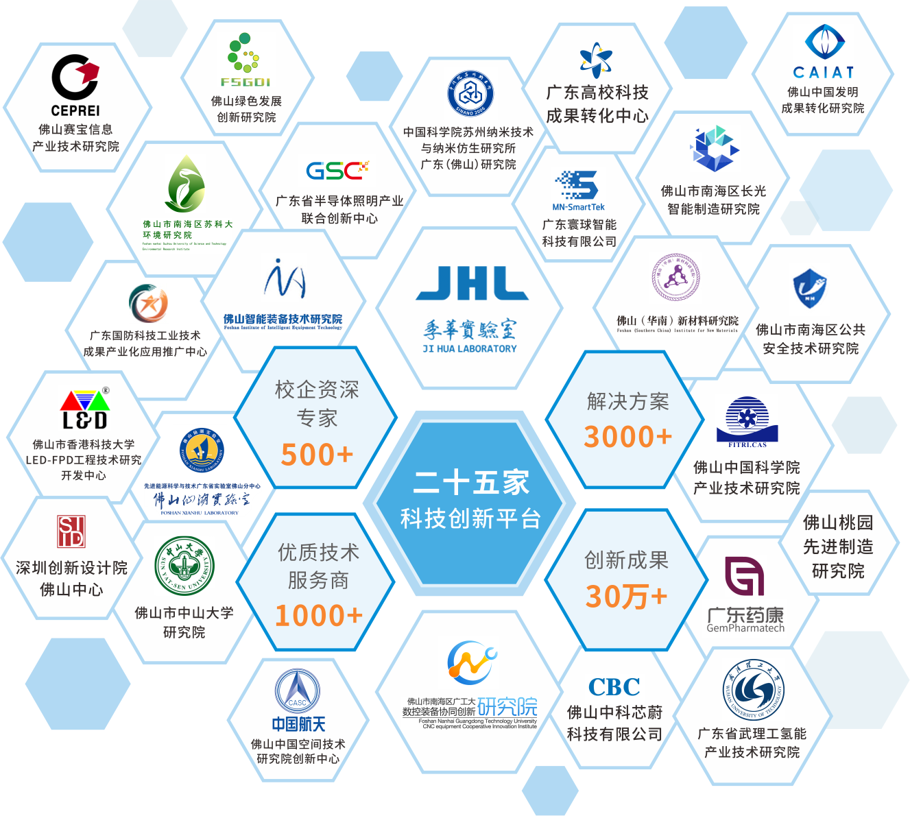 南海區(qū)技術(shù)經(jīng)理人聯(lián)盟正式成立_政策資訊_南海區(qū)科技成果轉(zhuǎn)化平臺(tái)