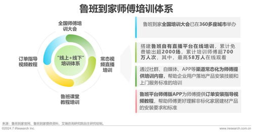 2024年中國大家居后市場服務行業發展研究報告